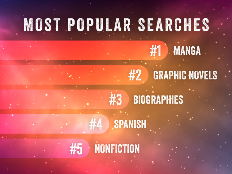 Most Popular Searches